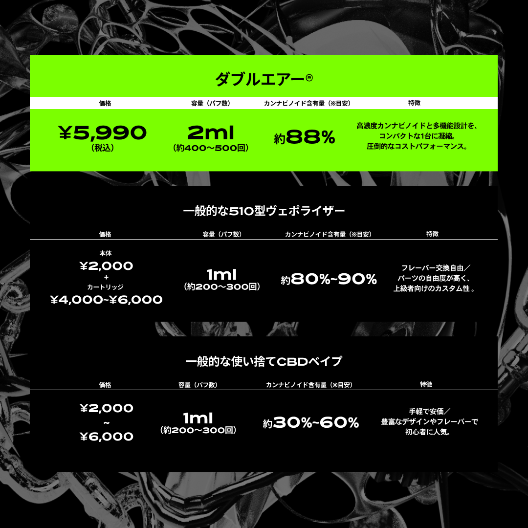 NEW】skew DOUBLE AIR®︎ CBD85%1ml+CBN90%1ml – skew公式